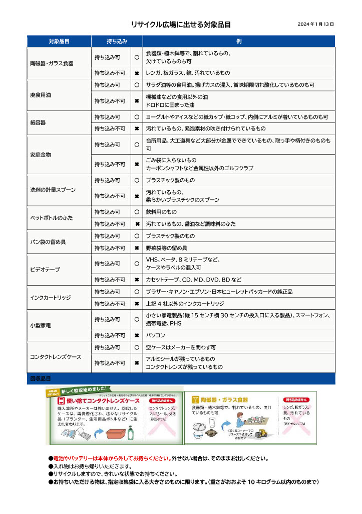 リサイクル品一覧表